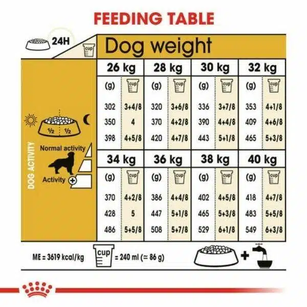 Royal Canin Golden Retriever Adult for dry food (3)
