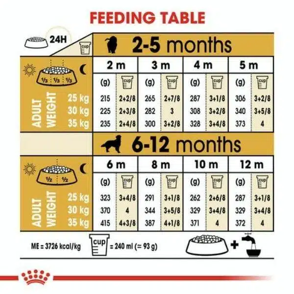 Royal Canin Golden Retriever Puppy for dry food (2)
