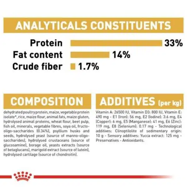 Royal Canin Labrador Retriever Puppy Dry Food (3)