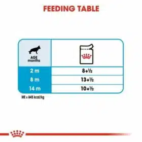 Royal Canin Maxi breed for Puppy Dry Food (2)