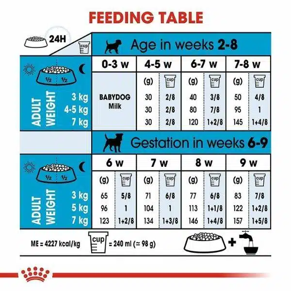 Royal Canin Mini Starter Dry Food (2)