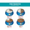 SmartHeart Chicken & Liver Adult Dry Dog Food