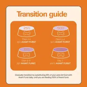 Avant Furst Chicken and Vegetable Adult Dog Dry Food