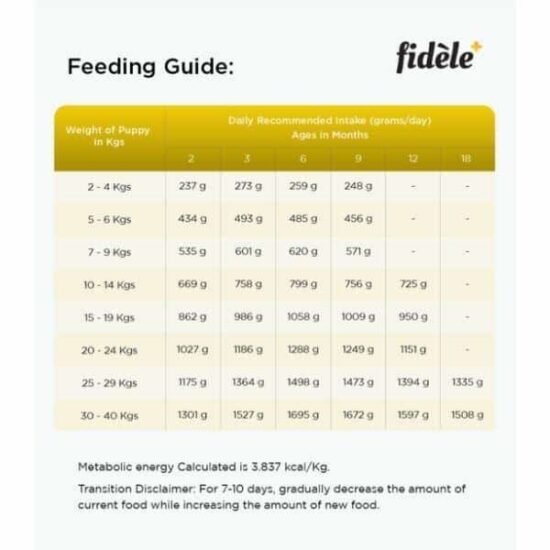 Fidele-Large-Breed-Puppies-Dry-Dog-Food-3.jpg Fidele-Large-Breed-Puppies-Dry-Dog-Food-3.jpg
