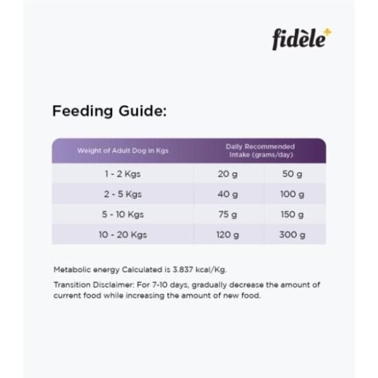 Fidele-Small-Medium-Breed-Adult-Dry-Dog-Food-3.jpg Fidele-Small-Medium-Breed-Adult-Dry-Dog-Food-3.jpg