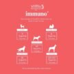 Immuno-spray-100ml-for-dogs-cats-2.jpg