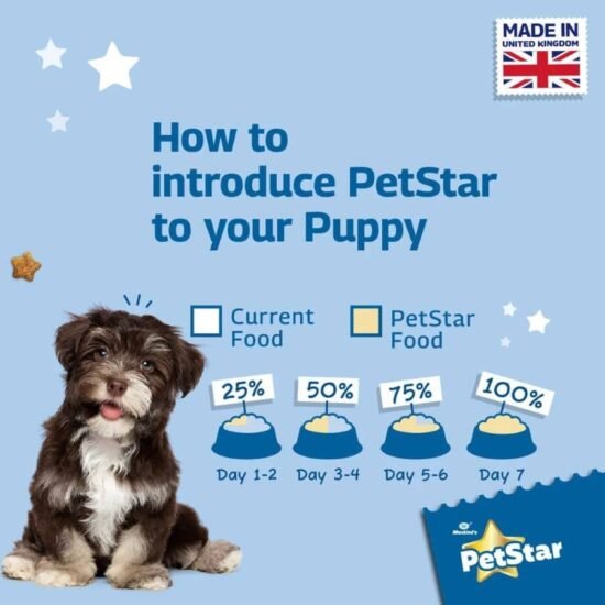 Mankind-Petstar-Starter-Mother-Baby-Dog-Dry-Food-2.jpg Mankind-Petstar-Starter-Mother-Baby-Dog-Dry-Food-2.jpg