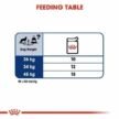 Royal-Canin-Maxi-breed-for-Adult-Dry-Food-3.jpg