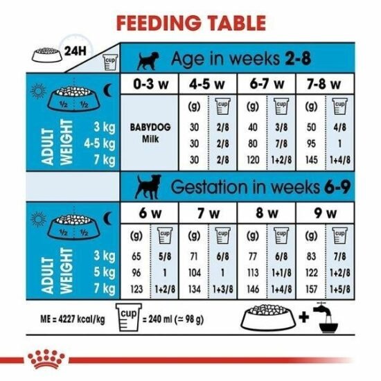 Royal-Canin-Mini-Starter-Dry-Food-2.jpg Royal-Canin-Mini-Starter-Dry-Food-2.jpg