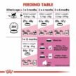 Royal-Canin-Second-Age-for-Kitten-Dry-Food-3.jpg