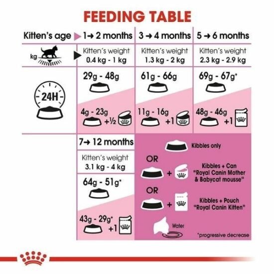 Royal-Canin-Second-Age-for-Kitten-Dry-Food-3.jpg Royal-Canin-Second-Age-for-Kitten-Dry-Food-3.jpg