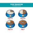 Smart-Heart-Dry-Adult-Dog-Food-Chicken-and-Liver-Flavour-3.jpg
