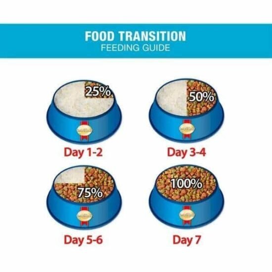 Smart-Heart-Dry-Puppy-Dog-Food-Chiken-Egg-Milk-Flavour-3.jpg Smart-Heart-Dry-Puppy-Dog-Food-Chiken-Egg-Milk-Flavour-3.jpg