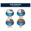 Smart-Heart-Power-Pack-Dry-Adult-Dog-Food-3.jpg